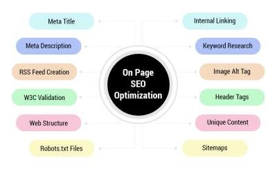 Top 15 Website Ranking Factors That Can Take Your Business Productivity At Its Peak!